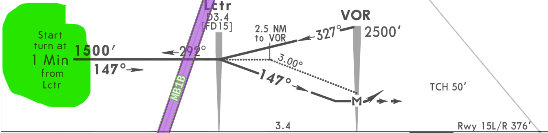 hllb-vor-dme-rwy15.jpg